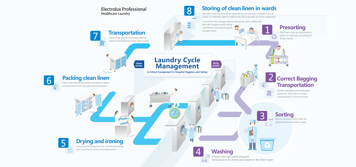 Emergency Department & Trauma Bay Rapid Response System